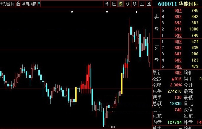 为强拉升具备走牛潜力做标记的金柱提醒买点主图公式