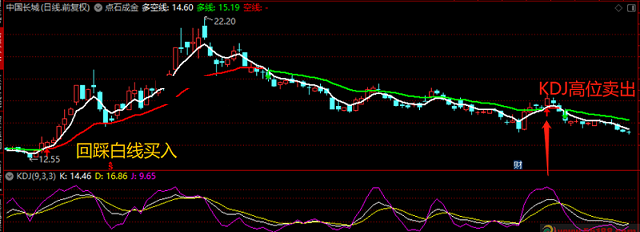 点石成金组合2560升级版指标（主图 通达信 贴图）配合kdj来判断买点，使用中效果不错