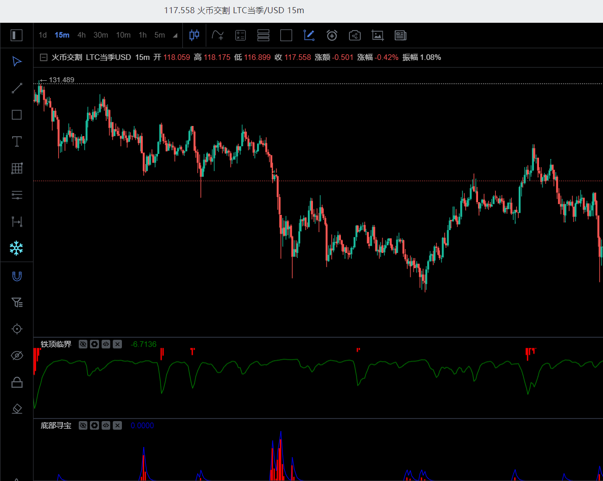 底部探宝和铁顶临界公式 比特币爱交易副图底部铁顶临界指标源码