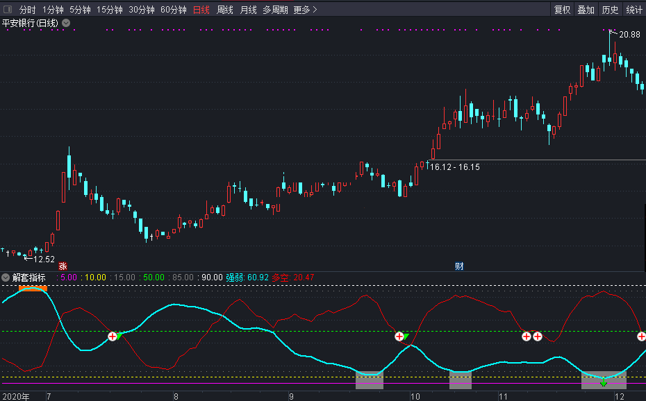解套指标（副图 通达信 贴图）分辨强弱定趋势，看清多空好下手