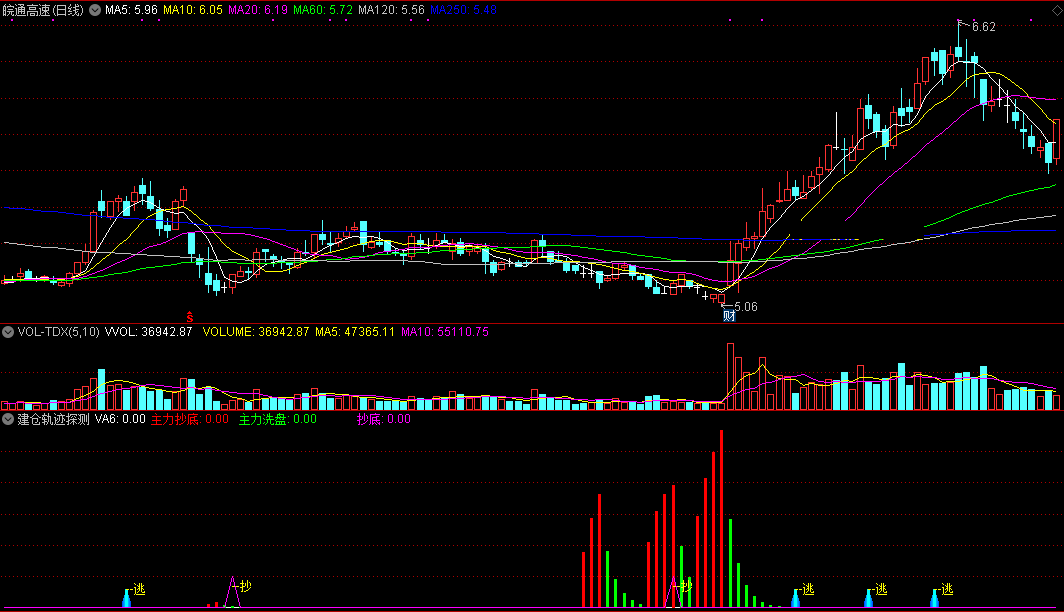 建仓轨迹探测器指标（副图 通达信 截图）庄家何时建仓能得知，吸筹轨迹一览无遗