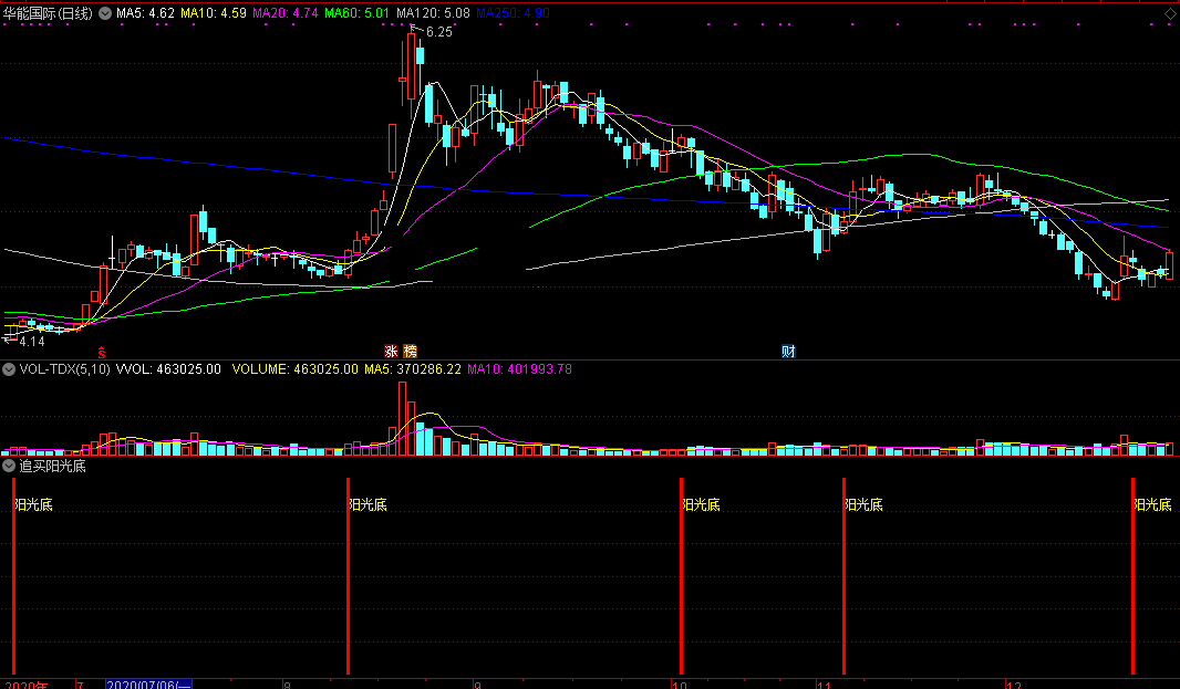 追买阳光底指标（副图 通达信 截图）探底阴霾去，反弹阳光底进来