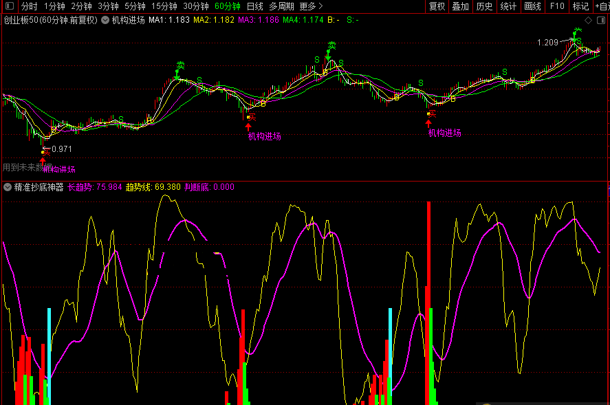 精准抄底神器指标（副图 通达信 贴图）提示洗盘力度强弱，出现二重提示则更妙