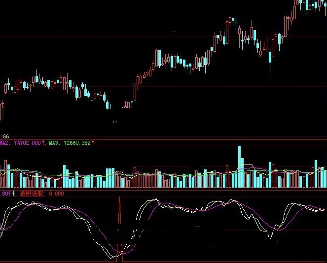 利用右侧底部不断抬高来选股的大势见底进场副图公式