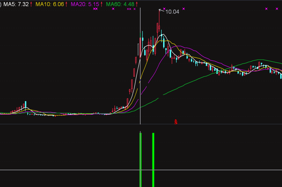 走为上指标（副图 通达信 贴图）绿柱一出就逃跑，助你牛股成功逃顶