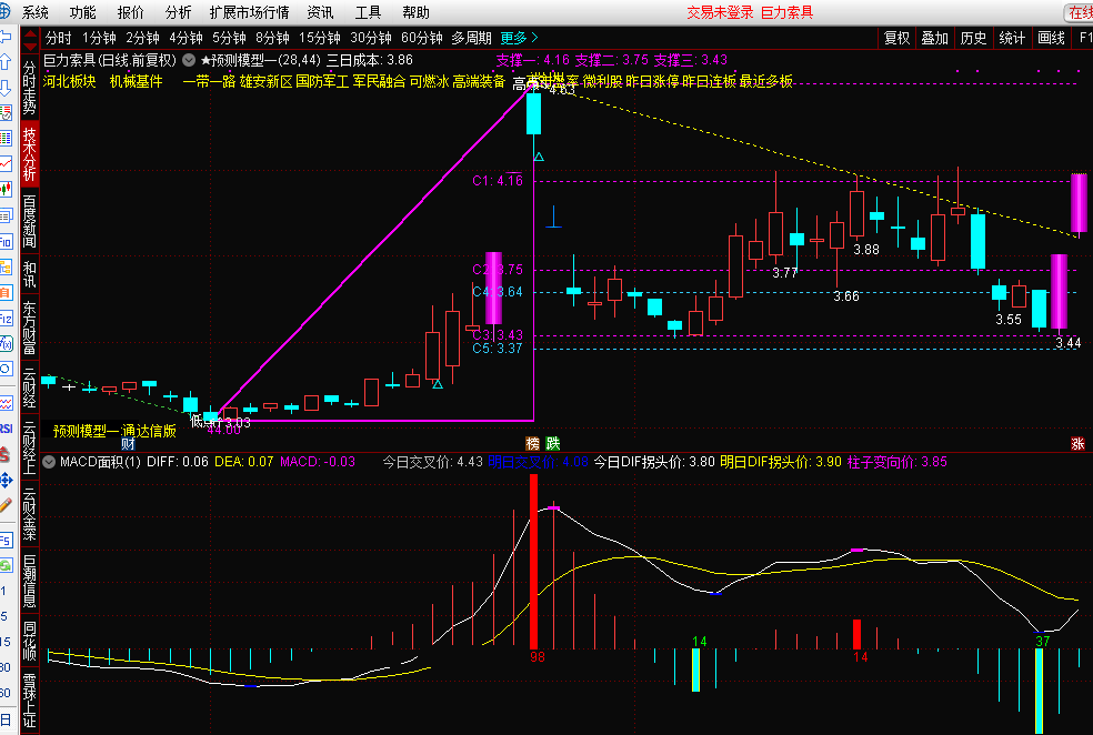 能显示面积、背离、柱子以及快线最高最低提示的通达信macd附图指标