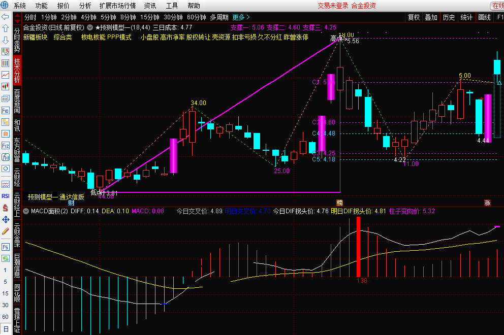 能显示面积、背离、柱子以及快线最高最低提示的通达信macd附图指标