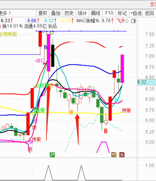 筹码穿透涨停低开指标（选股 通达信 贴图）预警筹码拉涨穿透力，搞定低开拉涨停