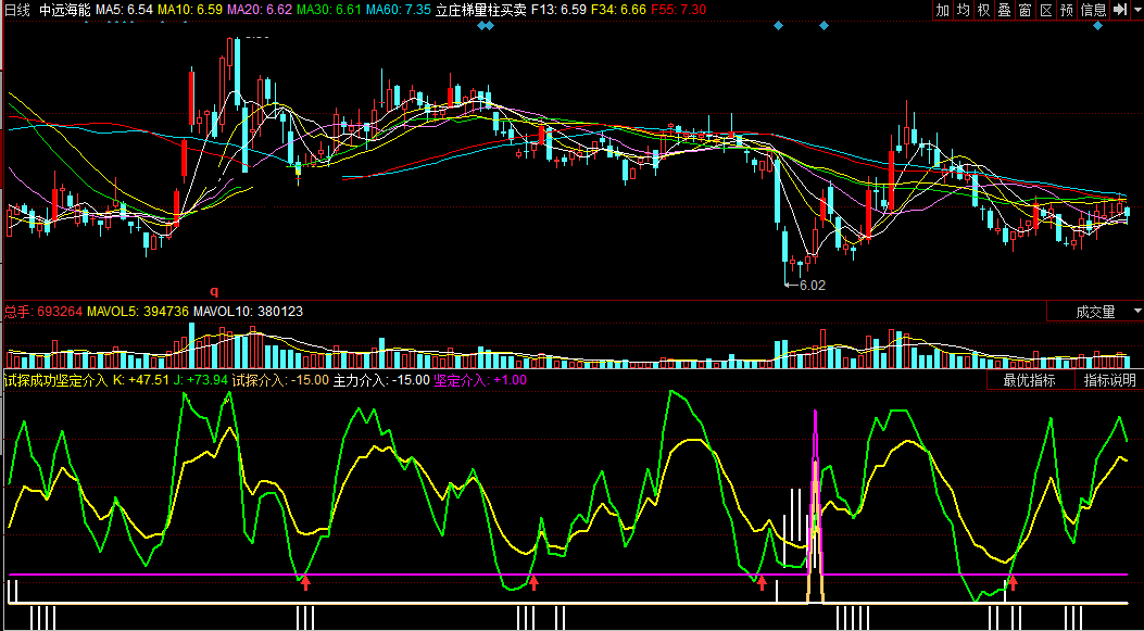 同花顺试探成功坚定介入副图指标公式