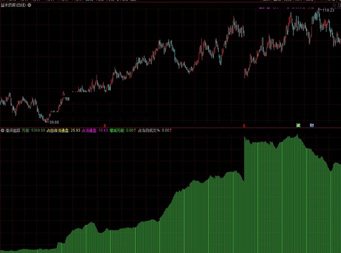 港资追踪指标（幅图 通达信 贴图）跟着做中长线非常好，新思路助你发财好方法