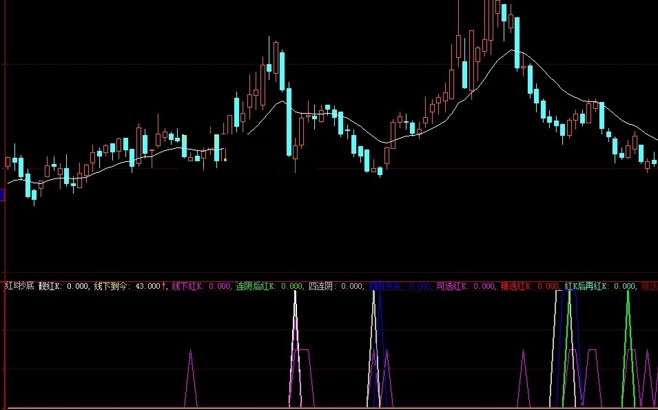 红k抄底副图附大智慧版源码及效果图公式