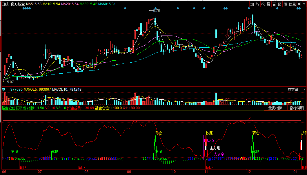 同花顺基金仓位低吸点副图公式