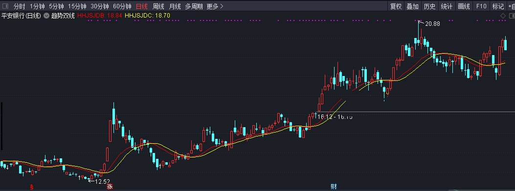 趋势双线指标（主图 通达信 贴图）趋势红线上穿黄线涨，趋势红线下穿黄线跌