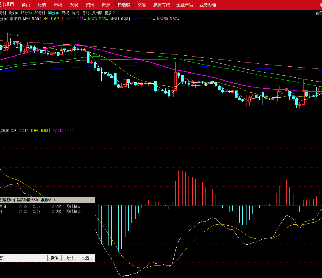 macd60分钟底背离指标（副图 通达信 贴图）根据均线粘合判断背离，黄线上穿白线是走强
