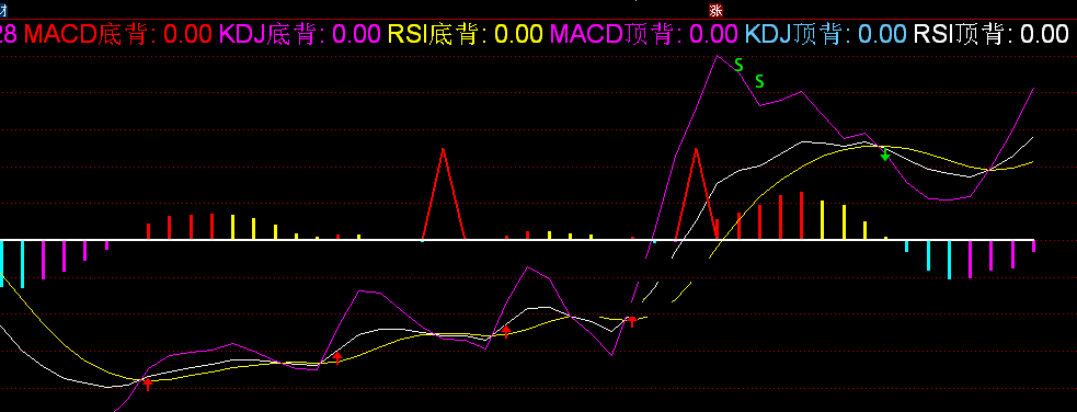 三指标底顶背离指标（副图 通达信 贴图）macd加kdj与rsi三指标，本人用了感觉不错