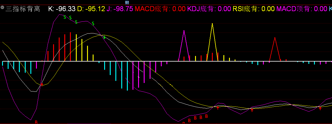 三指标底顶背离指标（副图 通达信 贴图）macd加kdj与rsi三指标，本人用了感觉不错