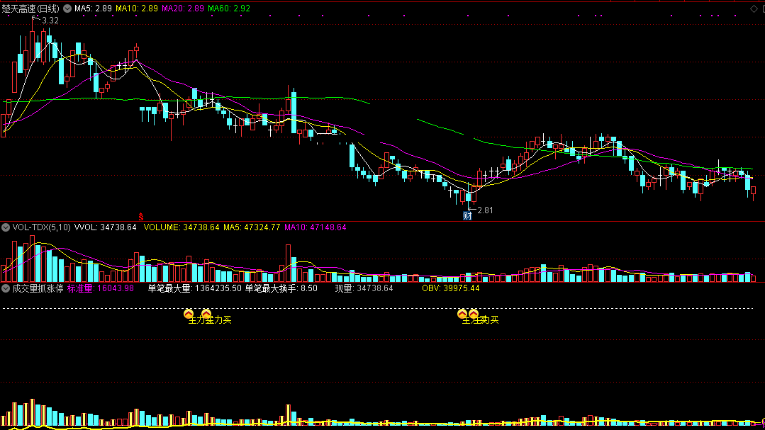 成交量抓涨停指标（副图 通达信 贴图）单笔最大量与换手，确定主力买