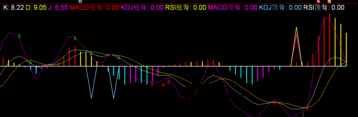 三指标底顶背离指标（副图 通达信 贴图）macd加kdj与rsi三指标，本人用了感觉不错
