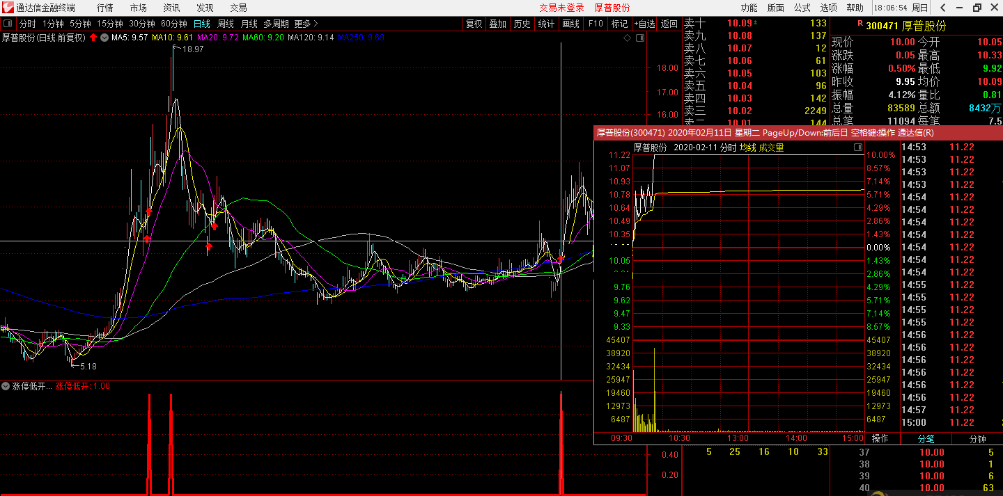 涨停后低开指标（副图 通达信 选股公式 贴图）测试胜率99%，超高成功把握