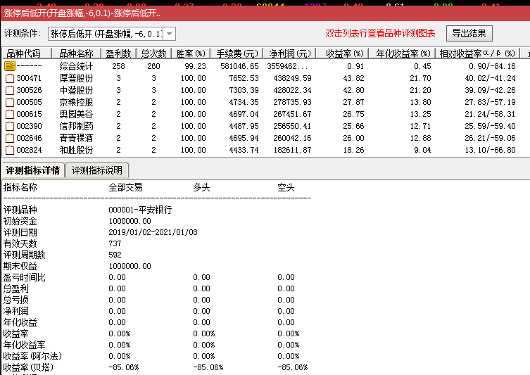 涨停后低开指标（副图 通达信 选股公式 贴图）测试胜率99%，超高成功把握