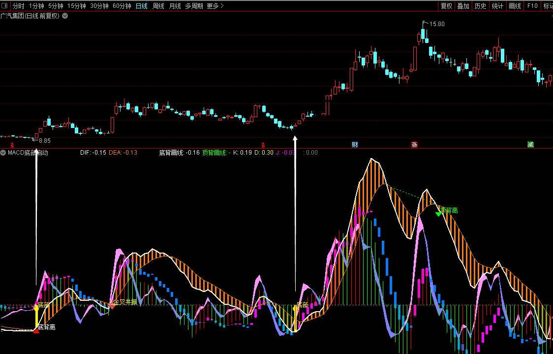 【高胜率】精准macd底部启动指标（附图 选股 通达信 贴图）见白线上穿橙线买入，见蓝色方块要走人