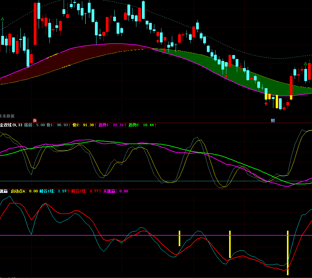 买就赢指标（副图 通达信 贴图）峰谷1线金叉峰谷2线买入，见橙色柱子是启动点
