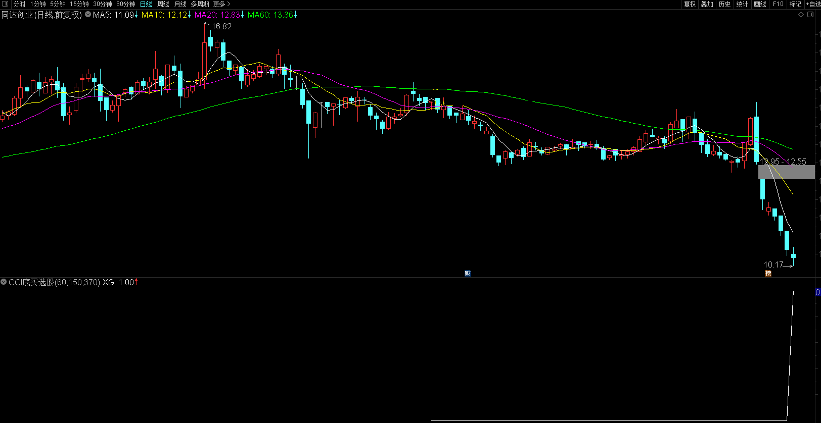 cci底买选股指标（副图 选股公式 通达信 贴图）cci共振见底，抄主力进场底