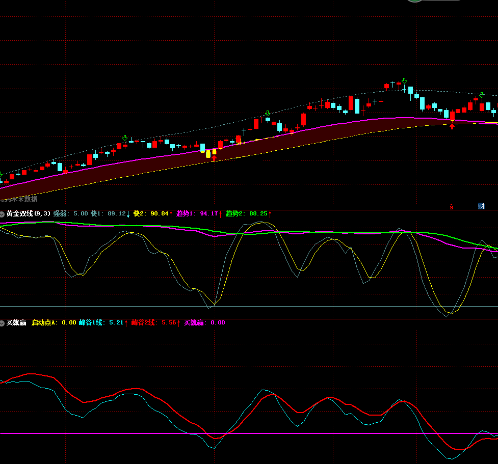 买就赢指标（副图 通达信 贴图）峰谷1线金叉峰谷2线买入，见橙色柱子是启动点