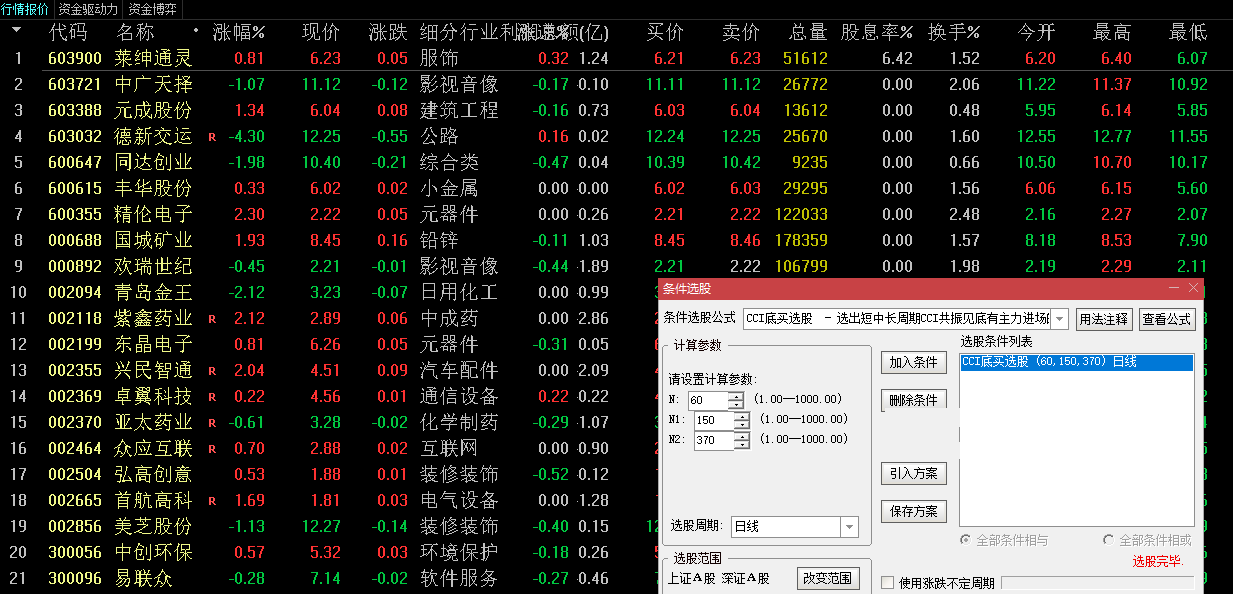 cci底买选股指标（副图 选股公式 通达信 贴图）cci共振见底，抄主力进场底