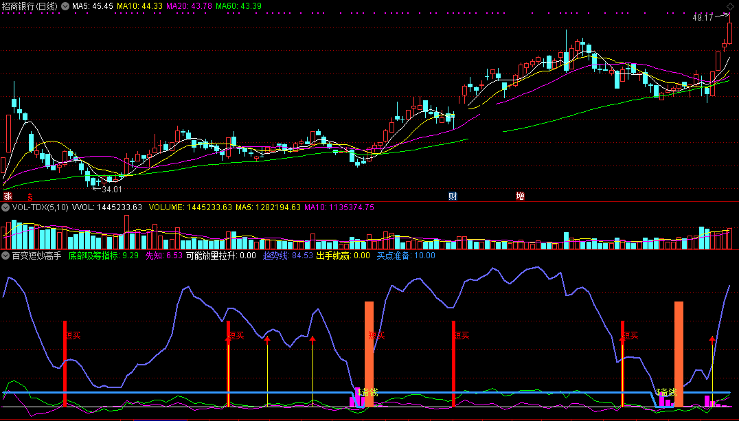 百变短炒高手指标（副图 通达信 截图）短炒底吸筹拉升，高手带你趋势赢利
