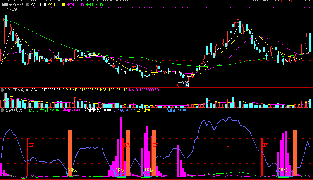 百变短炒高手指标（副图 通达信 截图）短炒底吸筹拉升，高手带你趋势赢利