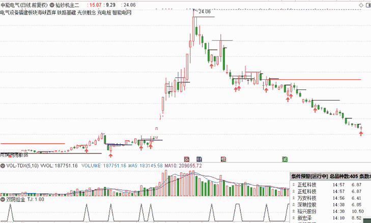 双阴捡金指标（副图 选股 通达信 帖图）用在个股上升途中超准，每次逢回调即可买入