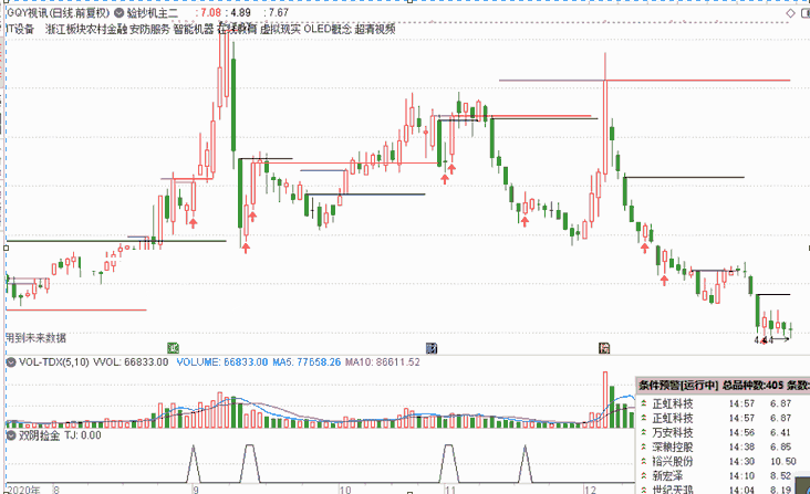 双阴捡金指标（副图 选股 通达信 帖图）用在个股上升途中超准，每次逢回调即可买入