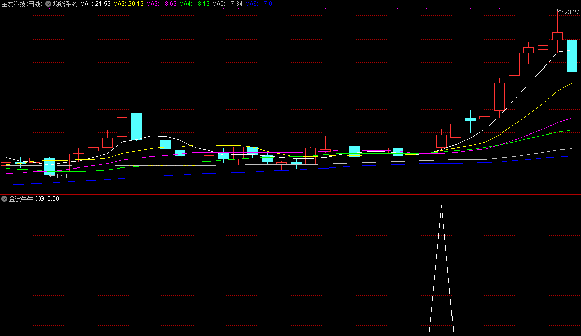 金波牛牛指标（副图 选股 通达信 帖图）个人原创可修改条件优化，祝大家牛年多多抓牛股