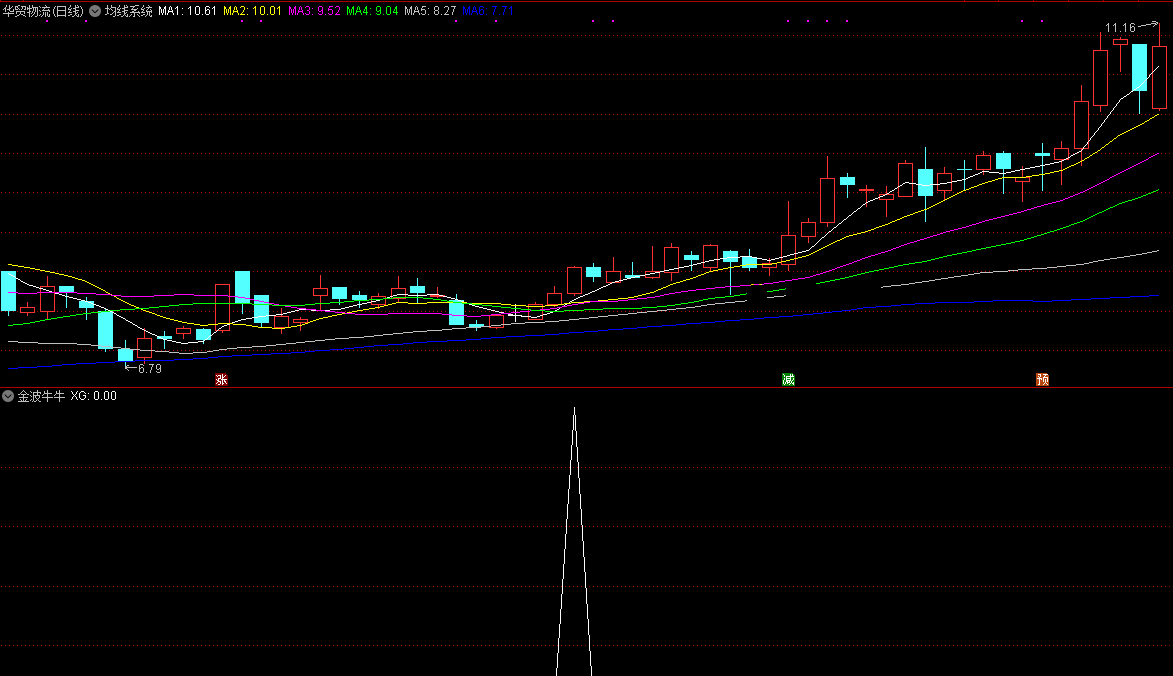 金波牛牛指标（副图 选股 通达信 帖图）个人原创可修改条件优化，祝大家牛年多多抓牛股