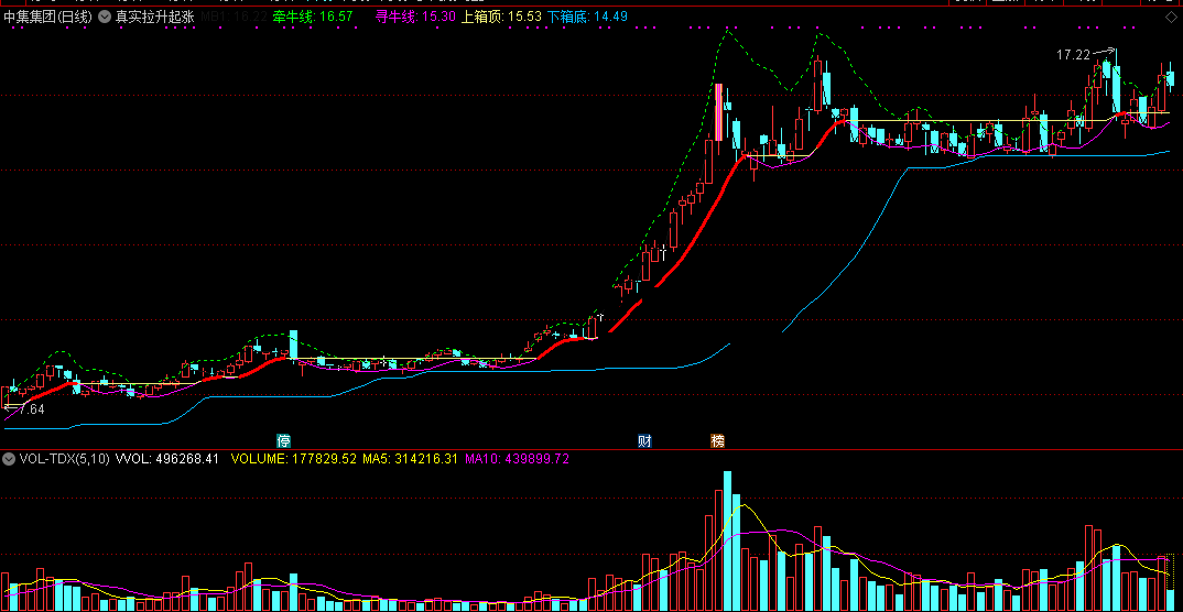 真实拉升起涨点指标（主图 通达信 截图）确定真正起涨点，寻牛线厘定买进时机