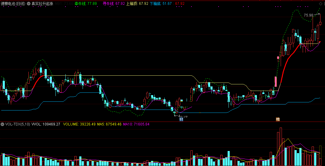 真实拉升起涨点指标（主图 通达信 截图）确定真正起涨点，寻牛线厘定买进时机