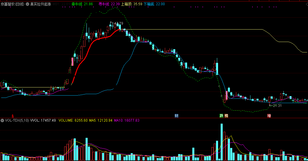 真实拉升起涨点指标（主图 通达信 截图）确定真正起涨点，寻牛线厘定买进时机