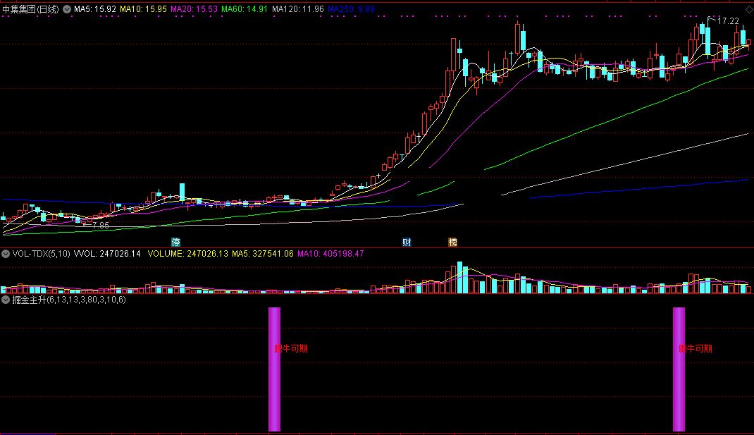 掘金主升指标（副图 选股 通达信 贴图）掘金主力拉升，预选肥牛可期