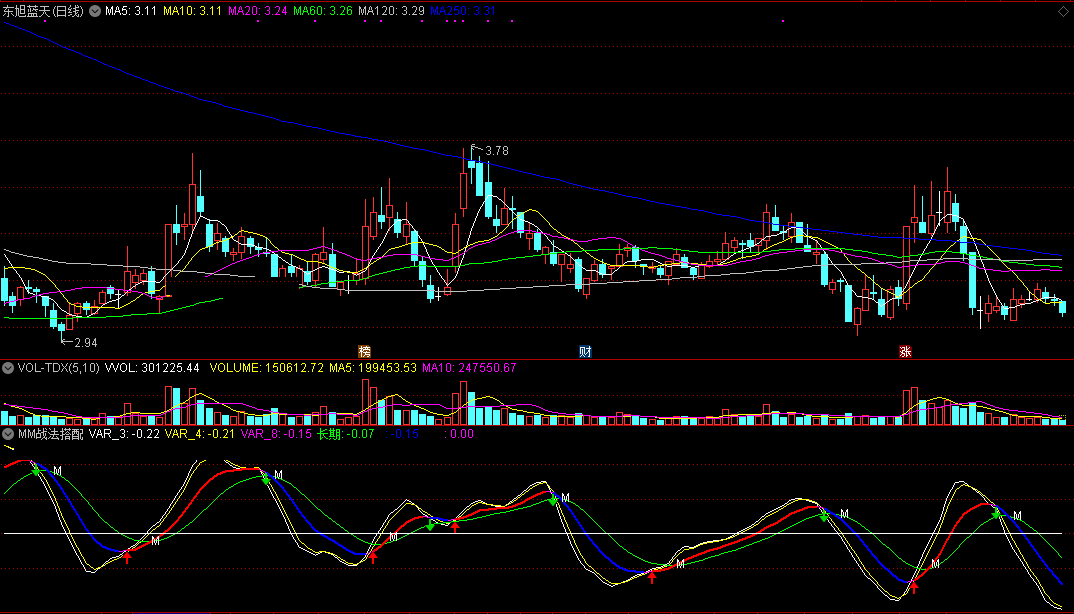 mm战法搭配指标（副图 通达信 贴图）安稳把握主升吃肉，多年血汗经验结晶
