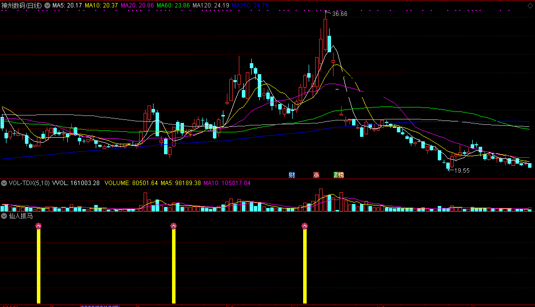 基准k线捉马谱指标（副图 通达信 贴图）定位分析基准k线，直观把握短线黑马