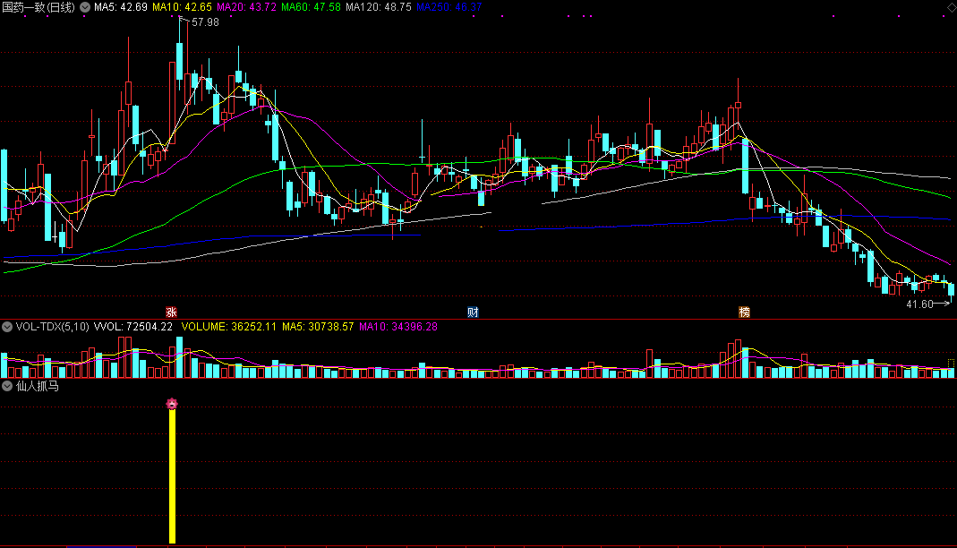 基准k线捉马谱指标（副图 通达信 贴图）定位分析基准k线，直观把握短线黑马