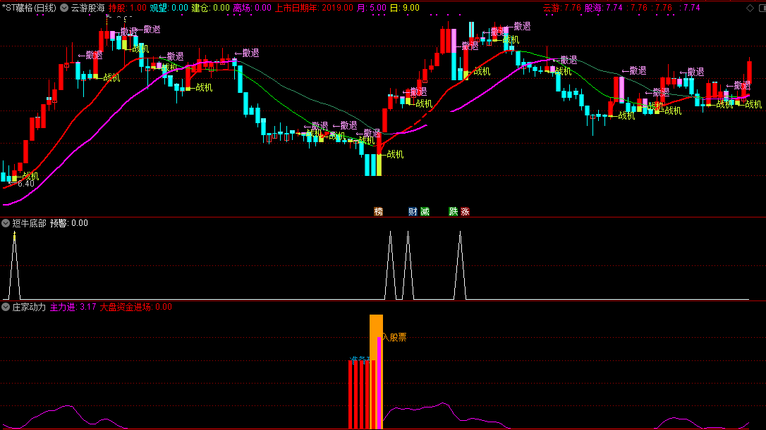 底部短牛指标（副图 通达信 贴图）结合庄家动力与云游股海，精准掌握股票抄底时机