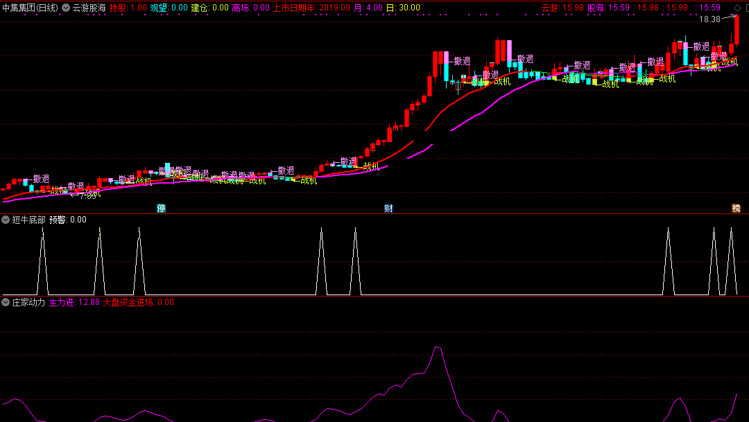 底部短牛指标（副图 通达信 贴图）结合庄家动力与云游股海，精准掌握股票抄底时机