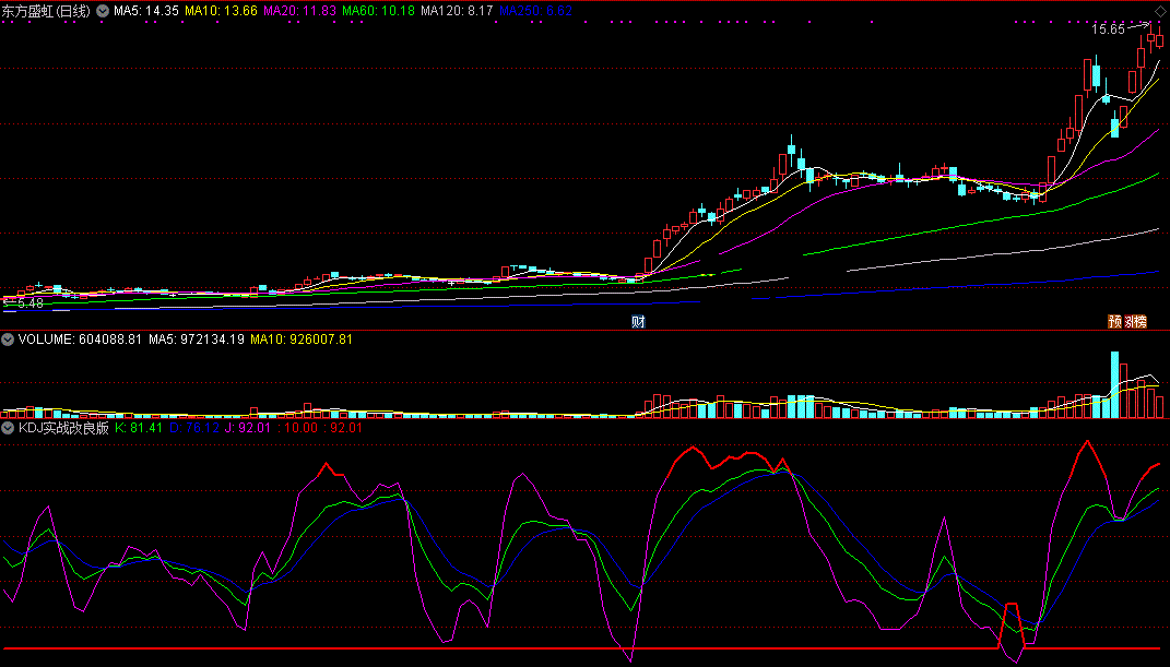 kdj实战改良版指标（副图 通达信 贴图）操作成功率达90%以上，红箭头买黄三角加仓