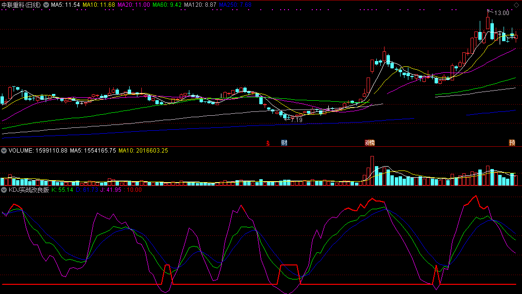 kdj实战改良版指标（副图 通达信 贴图）操作成功率达90%以上，红箭头买黄三角加仓