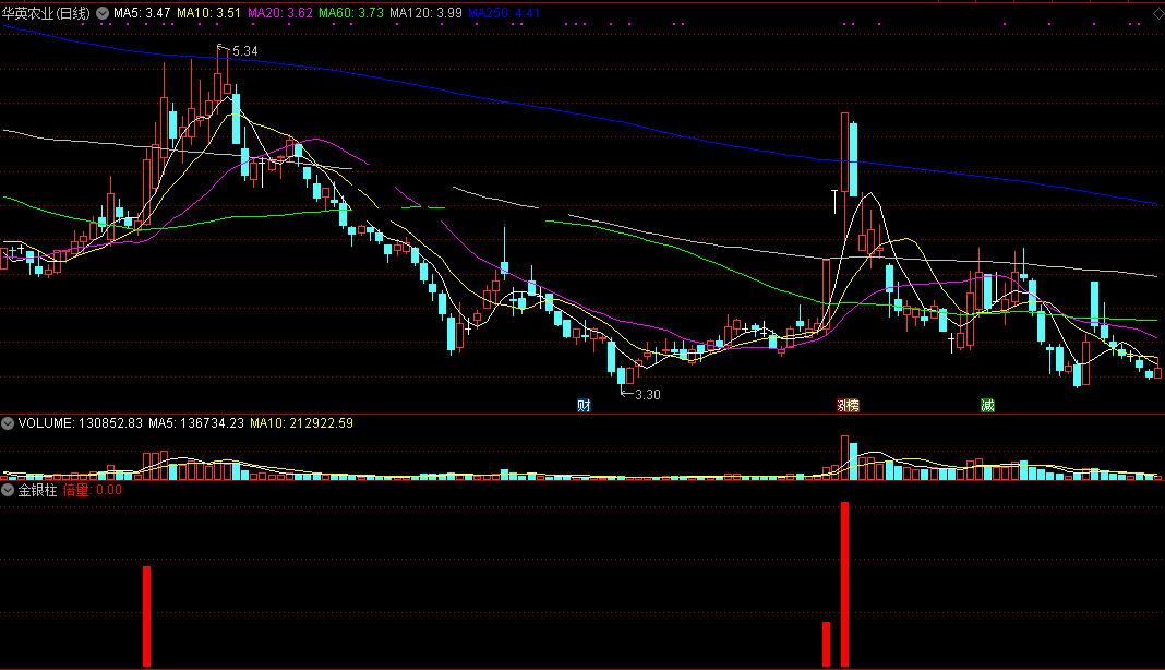 金银柱指标（副图 通达信 贴图）很牛逼的三柱合一，运气好真够一周都乐