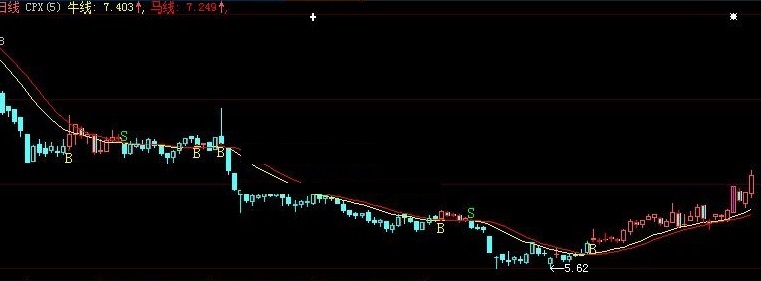 送给需要智能选股股友参考使用的智选心仪股主图公式