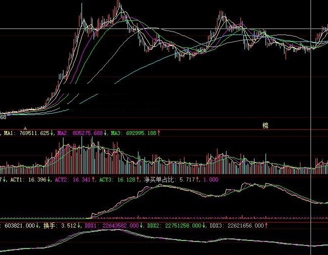 比年费39000元acx指标更好用的攻击方向副图公式