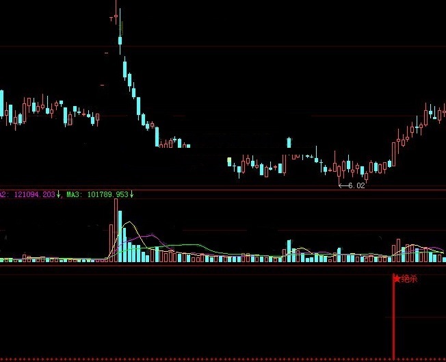 常用来捕捉趋势反转点的介入绝杀副图公式